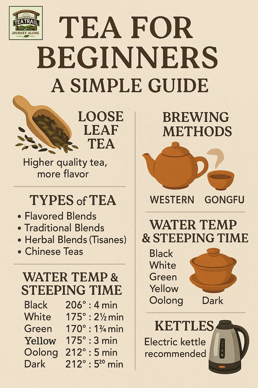 Tea for Beginners: Simple Brewing, Teaware, and Temps